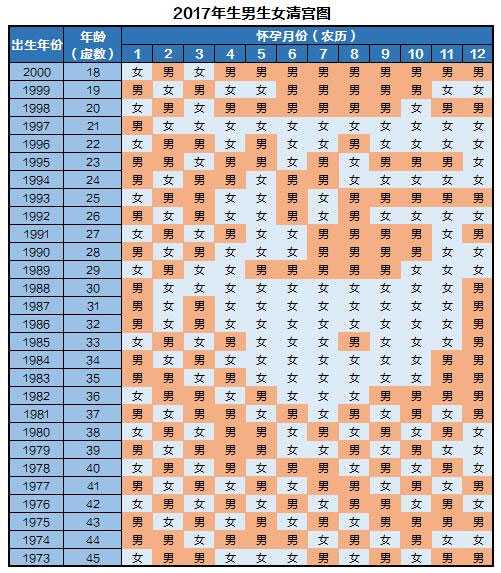代孕中介电话-广州有代孕的没有_备孕准确度最高的生男生女清宫图2017版